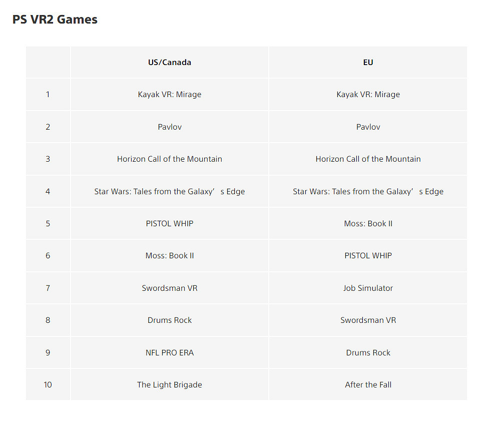 《美末》重回前十!2023年2月PS歐美服商城下載排行 《美末》重回前十!2023年2月PS歐美服商城下載排行