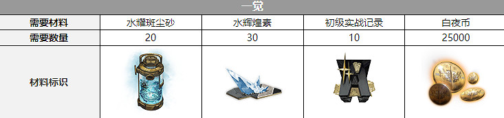 《白夜極光》菲莉詩聲優是誰 菲莉詩聲優介紹