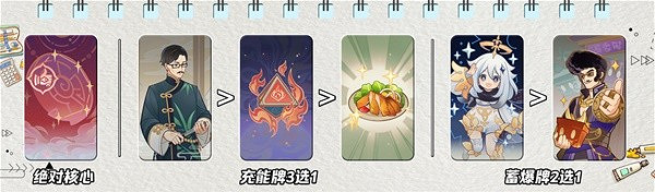 《原神》七聖召喚莫娜怎麽搭配卡組？七聖召喚莫娜雙火卡組推薦