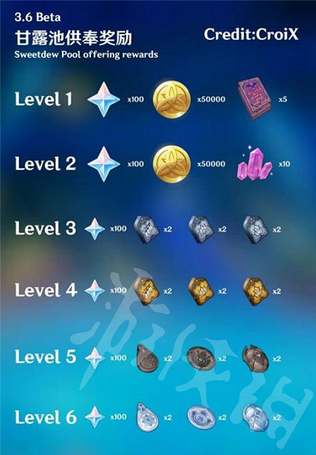 《原神》最新甘露池獎勵一覽   有哪些獎勵？