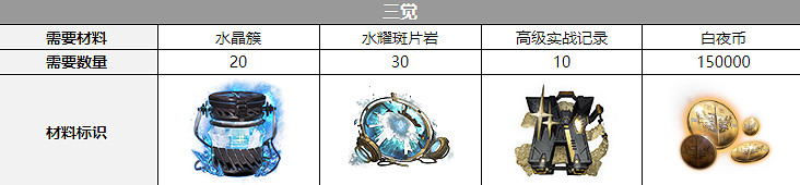 《白夜極光》菲莉詩三覺材料一覽 菲莉詩精三材料