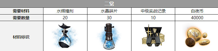 《白夜極光》菲莉詩聲優是誰 菲莉詩聲優介紹