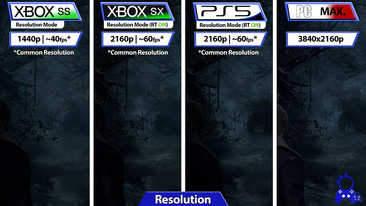 《惡靈古堡4重製版》各平台對比 PS5性能要優於XSX 《惡靈古堡4重製版》各平台對比 PS5性能要優於XSX