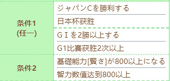 《賽馬娘》特別周技能怎麽進化 特別周技能進化條件 《賽馬娘》特別周技能怎麽進化 特別周技能進化條件