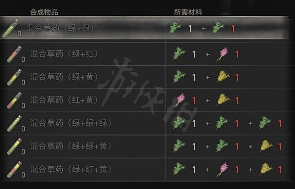 《惡靈古堡4重製版》物品怎麽合成?物品合成公式一覽 《惡靈古堡4重製版》物品怎麽合成?物品合成公式一覽