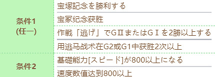 《賽馬娘》無聲鈴鹿技能怎麽進化 無聲鈴鹿技能進化條件 《賽馬娘》無聲鈴鹿技能怎麽進化 無聲鈴鹿技能進化條件