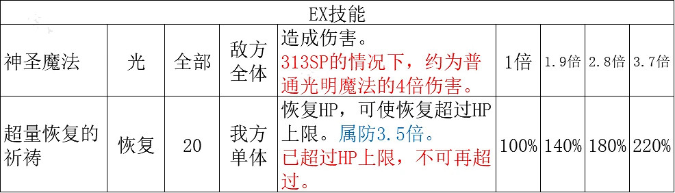 《歧路旅人2》神官技能介紹 神官有哪些技能? 《歧路旅人2》神官技能介紹 神官有哪些技能?