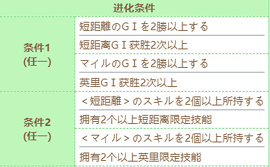 《賽馬娘》紅寶石技能怎麽進化 紅寶石技能進化條件 《賽馬娘》紅寶石技能怎麽進化 紅寶石技能進化條件