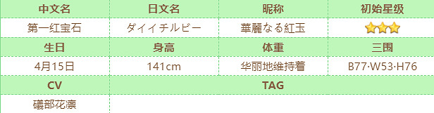 《賽馬娘》第一紅寶石怎麽樣 第一紅寶石技能介紹 《賽馬娘》第一紅寶石怎麽樣 第一紅寶石技能介紹