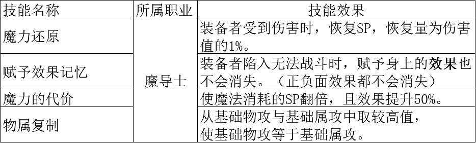 《歧路旅人2》隱藏職業魔導士技能介紹 魔導士有哪些技能 《歧路旅人2》隱藏職業魔導士技能介紹 魔導士有哪些技能