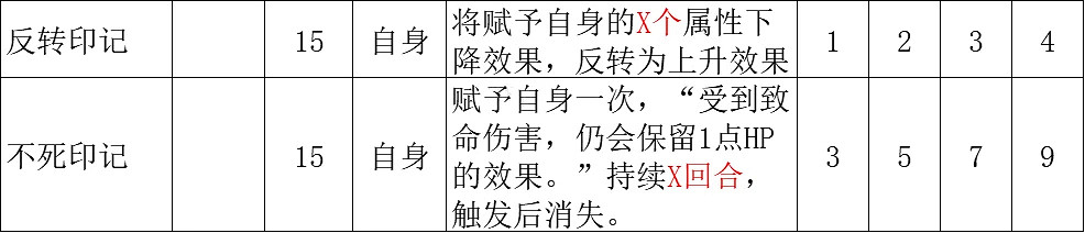 《歧路旅人2》隱藏職業魔導士技能介紹 魔導士有哪些技能 《歧路旅人2》隱藏職業魔導士技能介紹 魔導士有哪些技能