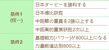 《賽馬娘》泳裝特別周技能怎麽進化 泳裝特別周技能進化條件 《賽馬娘》泳裝特別周技能怎麽進化 泳裝特別周技能進化條件