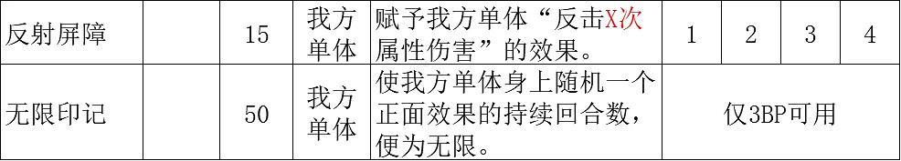 《歧路旅人2》隱藏職業魔導士技能介紹 魔導士有哪些技能 《歧路旅人2》隱藏職業魔導士技能介紹 魔導士有哪些技能