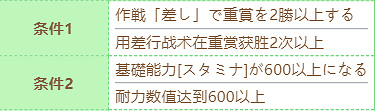 《賽馬娘》泳裝特別周技能怎麽進化 泳裝特別周技能進化條件 《賽馬娘》泳裝特別周技能怎麽進化 泳裝特別周技能進化條件