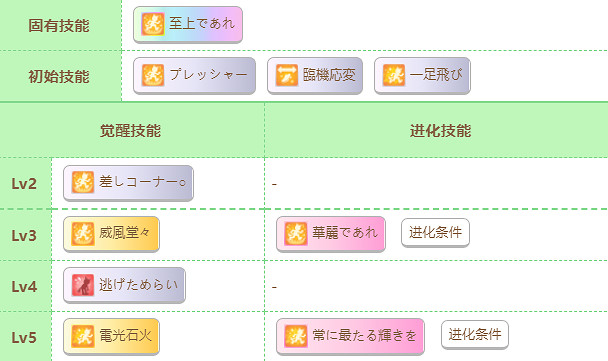 《賽馬娘》第一紅寶石怎麽樣 第一紅寶石技能介紹 《賽馬娘》第一紅寶石怎麽樣 第一紅寶石技能介紹