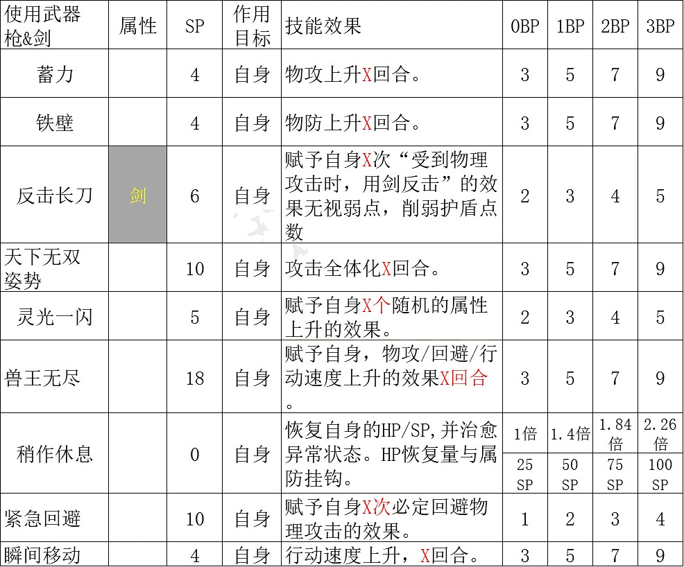 《歧路旅人2》隱藏職業魔導士技能介紹 魔導士有哪些技能 《歧路旅人2》隱藏職業魔導士技能介紹 魔導士有哪些技能