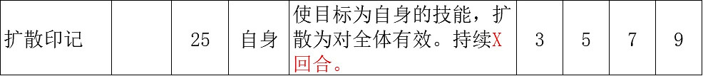 《歧路旅人2》隱藏職業魔導士技能介紹 魔導士有哪些技能 《歧路旅人2》隱藏職業魔導士技能介紹 魔導士有哪些技能