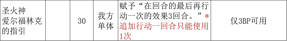 《歧路旅人2》神官技能介紹 神官有哪些技能? 《歧路旅人2》神官技能介紹 神官有哪些技能?