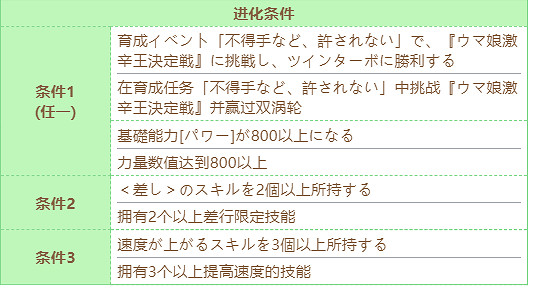 《賽馬娘》紅寶石技能怎麽進化 紅寶石技能進化條件 《賽馬娘》紅寶石技能怎麽進化 紅寶石技能進化條件