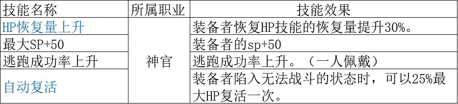 《歧路旅人2》神官技能介紹 神官有哪些技能? 《歧路旅人2》神官技能介紹 神官有哪些技能?