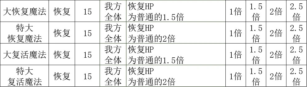 《歧路旅人2》神官技能介紹 神官有哪些技能? 《歧路旅人2》神官技能介紹 神官有哪些技能?