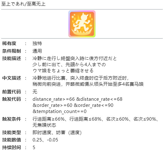 《賽馬娘》第一紅寶石怎麽樣 第一紅寶石技能介紹 《賽馬娘》第一紅寶石怎麽樣 第一紅寶石技能介紹