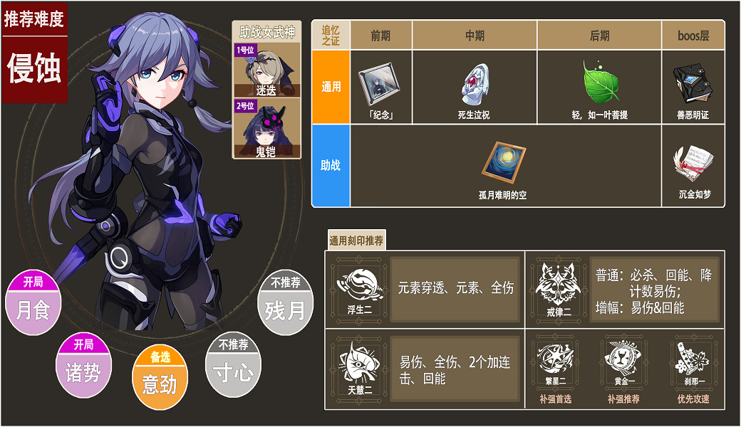 《崩壞3》月輪樂土選什麽刻印 月輪樂土刻印推薦