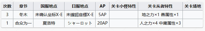 《FGO》周常任務攻略3月13日 中國伺服器周常任務2023.3.13 《FGO》周常任務攻略3月13日 中國伺服器周常任務2023.3.13