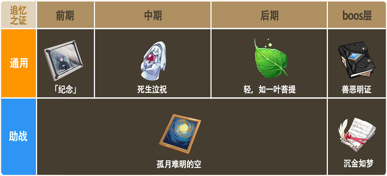 《崩壞3》月輪樂土怎麽玩 月輪樂土攻略