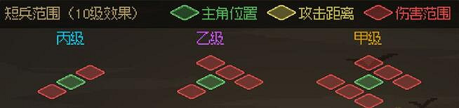 《大俠立誌傳》武器傷害範圍一覽 新手適合什麽武器? 《大俠立誌傳》武器傷害範圍一覽 新手適合什麽武器?