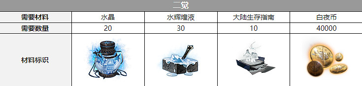 《白夜極光》艾露瑪聲優介紹 艾露瑪是誰配音的