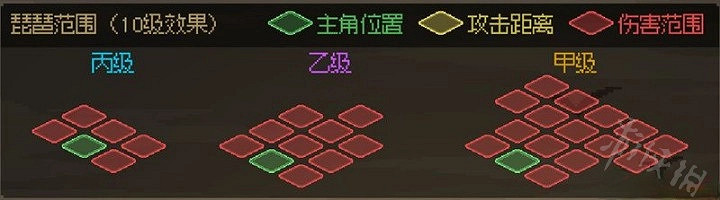 《大俠立誌傳》武器距離計算分享  武器有多少距離？