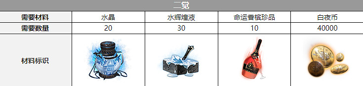 《白夜極光》渡聲優介紹 渡是誰配音的