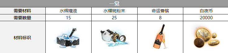 《白夜極光》簡聲優介紹 簡是誰配音的 《白夜極光》簡聲優介紹 簡是誰配音的