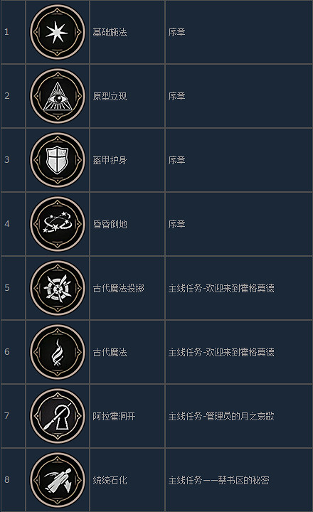 《霍格華茲的傳承》常規咒語怎麽學習? 常規咒語學習途徑 《霍格華茲的傳承》常規咒語怎麽學習? 常規咒語學習途徑