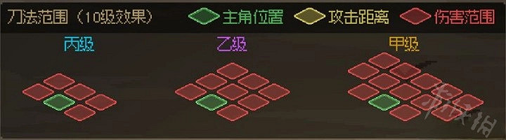 《大俠立誌傳》武器距離計算分享  武器有多少距離？