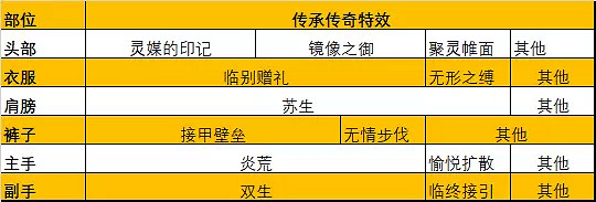 《暗黑破壞神:永生不朽》死靈法師傳奇裝備搭配 排行榜死靈法師搭配一覽 《暗黑破壞神:永生不朽》死靈法師傳奇裝備搭配 排行榜死靈法師搭配一覽