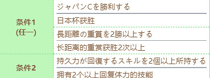 《賽馬娘》總大將特別周技能怎麽進化 總大將特別周技能進化條件 《賽馬娘》總大將特別周技能怎麽進化 總大將特別周技能進化條件