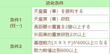 《賽馬娘》不死鳥帝皇技能怎麽進化 不死鳥帝皇技能進化條件 《賽馬娘》不死鳥帝皇技能怎麽進化 不死鳥帝皇技能進化條件