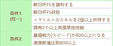 《賽馬娘》丸善斯基技能怎麽進化 丸善斯基技能進化條件 《賽馬娘》丸善斯基技能怎麽進化 丸善斯基技能進化條件