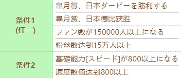 《賽馬娘》東海帝皇技能怎麽進化 東海帝皇技能進化條件 《賽馬娘》東海帝皇技能怎麽進化 東海帝皇技能進化條件