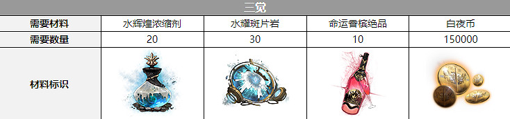 《白夜極光》渡聲優介紹 渡是誰配音的