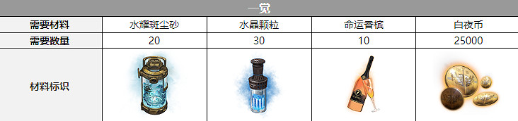 《白夜極光》渡三覺材料一覽 渡精三材料