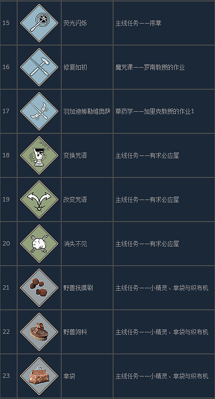 《霍格華茲的傳承》常規咒語怎麽學習? 常規咒語學習途徑 《霍格華茲的傳承》常規咒語怎麽學習? 常規咒語學習途徑