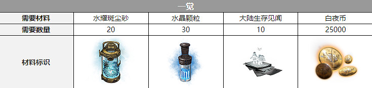 《白夜極光》艾露瑪聲優介紹 艾露瑪是誰配音的