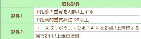 《賽馬娘》不死鳥帝皇技能怎麽進化 不死鳥帝皇技能進化條件 《賽馬娘》不死鳥帝皇技能怎麽進化 不死鳥帝皇技能進化條件