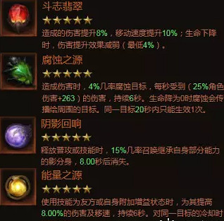 《暗黑破壞神:永生不朽》死靈法師輔助怎麽玩 死靈法師輔助玩法推薦 《暗黑破壞神:永生不朽》死靈法師輔助怎麽玩 死靈法師輔助玩法推薦