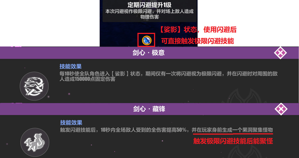 《崩壞3》貓鎮奇遇記角色試煉怎麽過 貓鎮奇遇記角色試煉滿星攻略