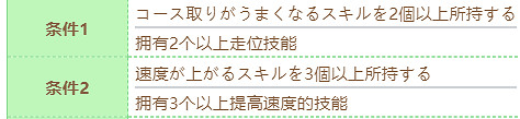 《賽馬娘》東海帝皇技能怎麽進化 東海帝皇技能進化條件 《賽馬娘》東海帝皇技能怎麽進化 東海帝皇技能進化條件