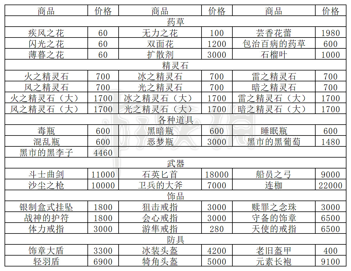 《歧路旅人2》黑市都有什麽商品售賣?黑市位置及商品推薦 《歧路旅人2》黑市都有什麽商品售賣?黑市位置及商品推薦